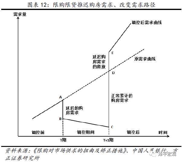 泽平宏观:治理高房价需长短机制结合 消除恐慌