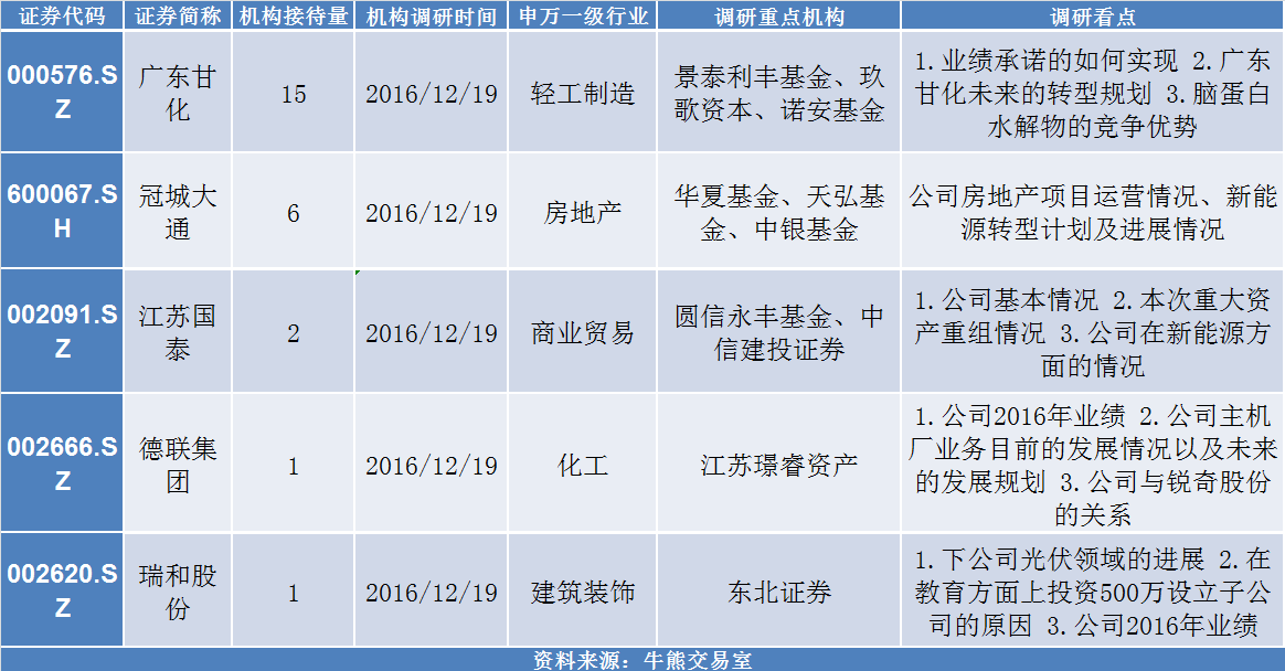 江苏国泰重组获批,集团整体上市引关注 | 12.20