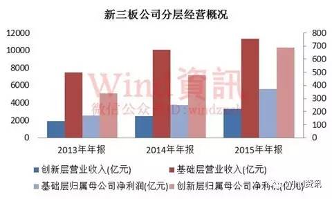 收入证明_什么是剩余型收入(3)
