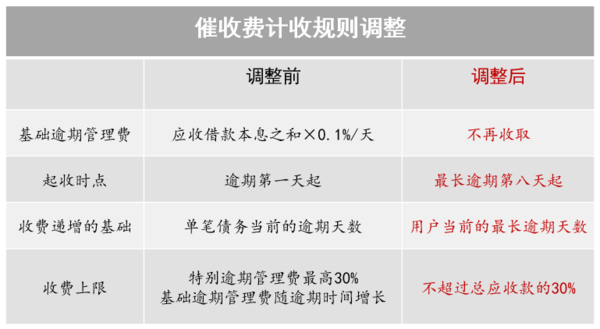 借贷宝代出借人诉讼案件堆成山 千名宝友发起