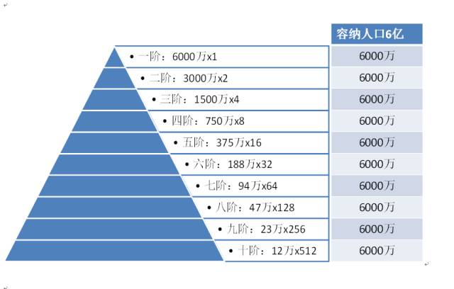 到底要不要逃离一线城市?美日欧几十年的经历