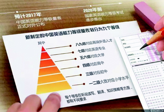 英语等级考取消,四六级还远吗|英语|考试|四六级