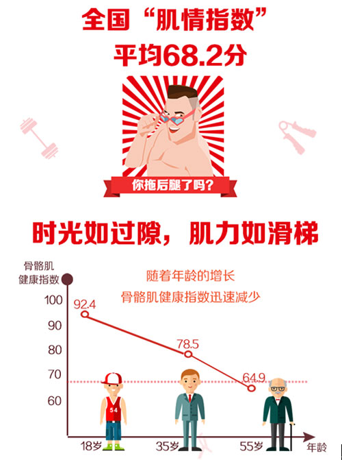 中国人口35岁比例_中国经济让外国人惊讶的12个事实(3)