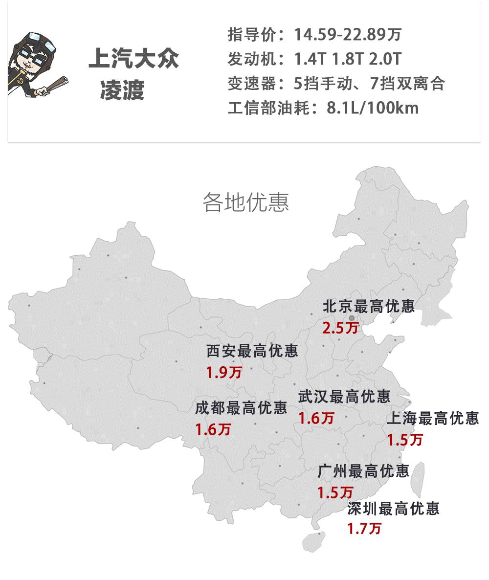 这几款15万级合资轿车有现车 最高优惠2.5万