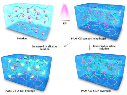 你对炎症有哪些常见误解?...