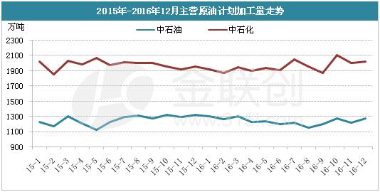 安庆gdp中石化占多少_德国占欧元区GDP多少(3)