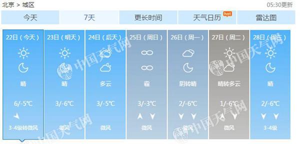 北京未来7天天气预报