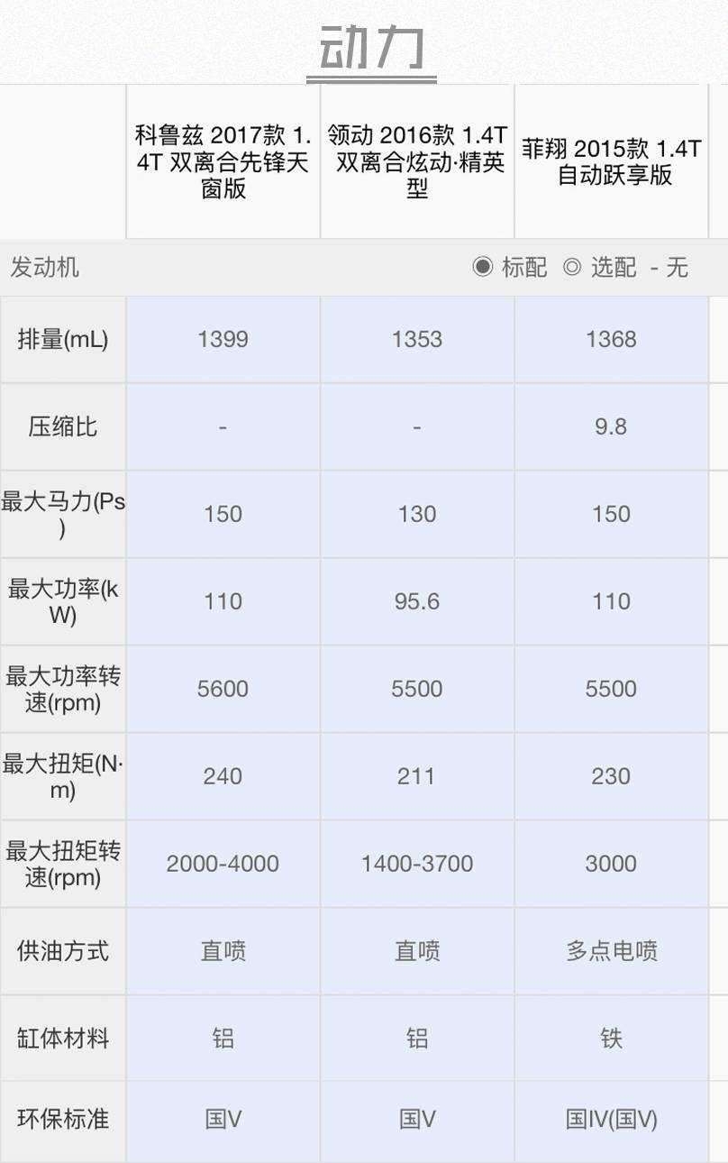 岂止漂亮!15万内最适合85后的3款合资车