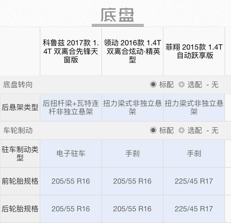 岂止漂亮!15万内最适合85后的3款合资车