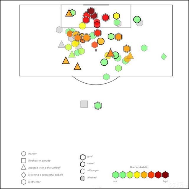 卡瓦尼联赛13球进球点分布（不含点球）