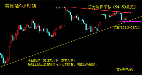 rood技术刺激方向,rood技术常用刺激方法