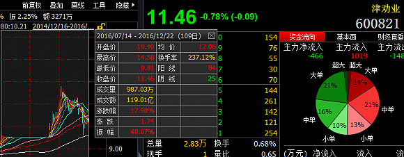 赖淦锋举牌的这两家上市公司 会复制天润数娱