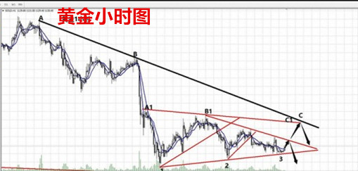 子良论金：原油震荡上行，黄金陷入三角震荡