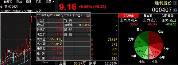 赖淦锋举牌的这两家上市公司 会复制天润数娱