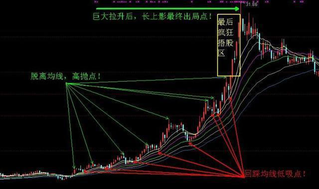 流感概念股龙头_收入倍增概念股