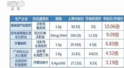药品回扣清单_医生药品回扣收入(2)