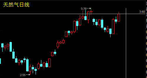 陈执驰:周一休市于圣诞节,现货原油天然气现货