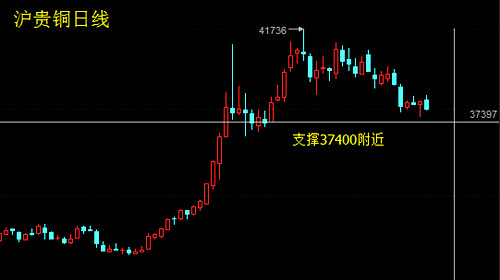 陈执驰:周一休市于圣诞节,现货原油天然气现货