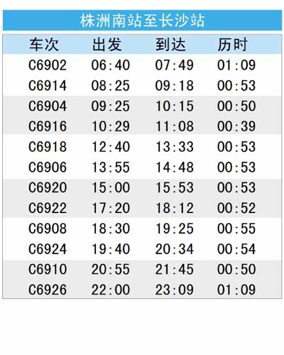 长株潭城铁完整时刻表、票价表奉上 请收藏!