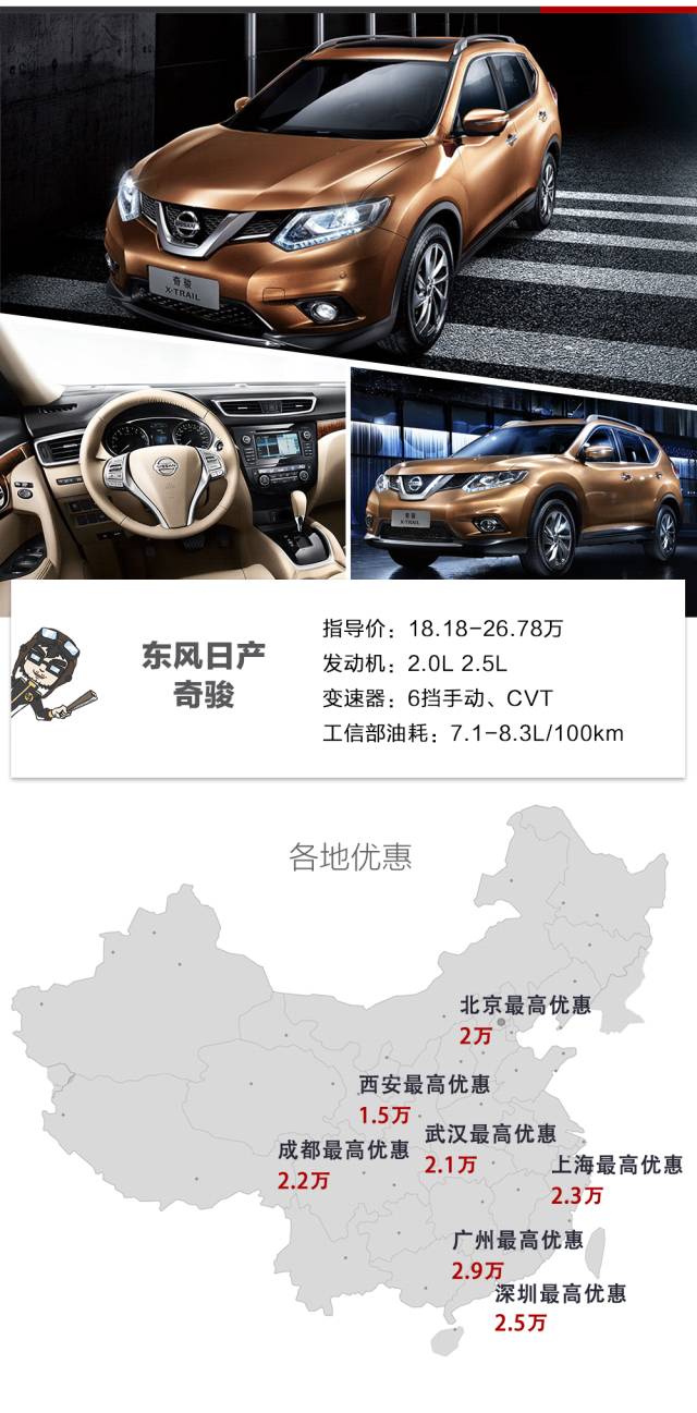 买买买!主流合资SUV都在大降价,20万预算随便挑!
