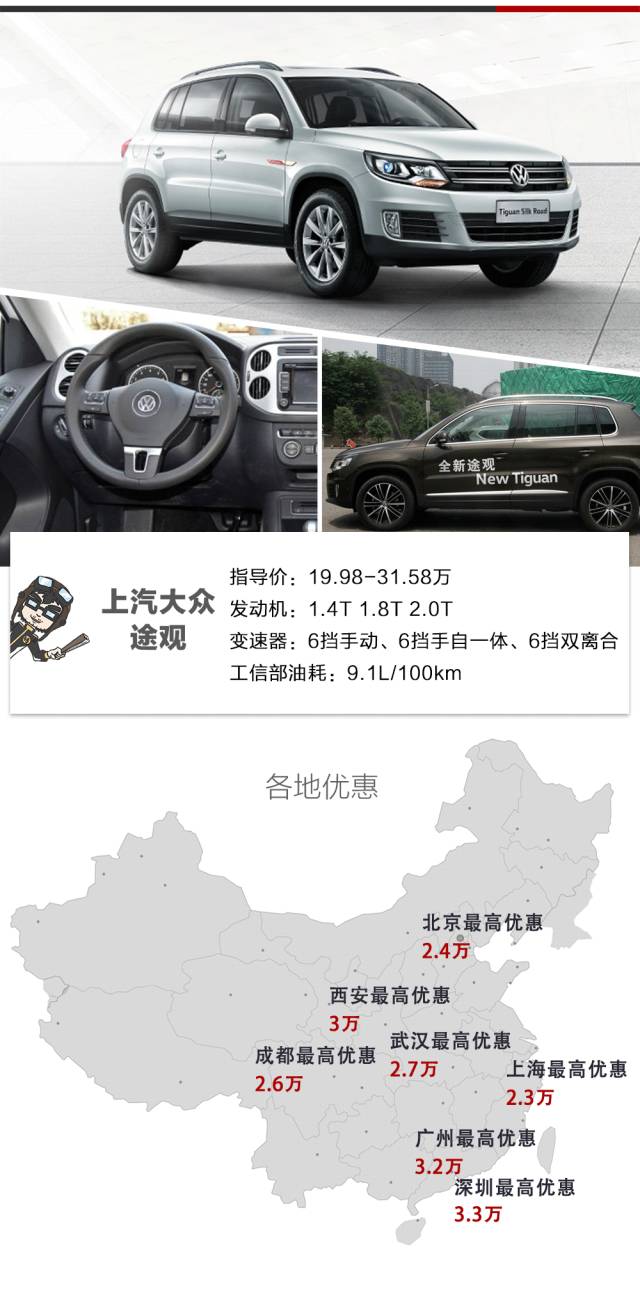 买买买!主流合资SUV都在大降价,20万预算随便挑!