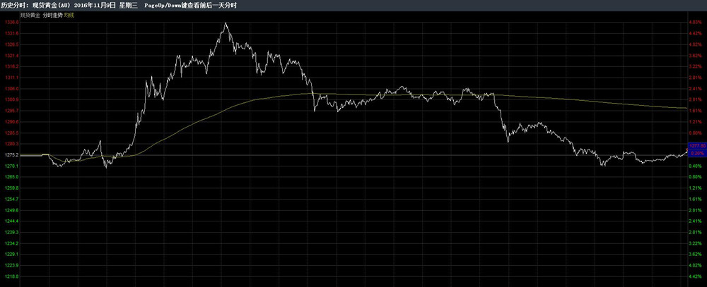 岳艺言:2016年白银历史行情回顾与总结及未来