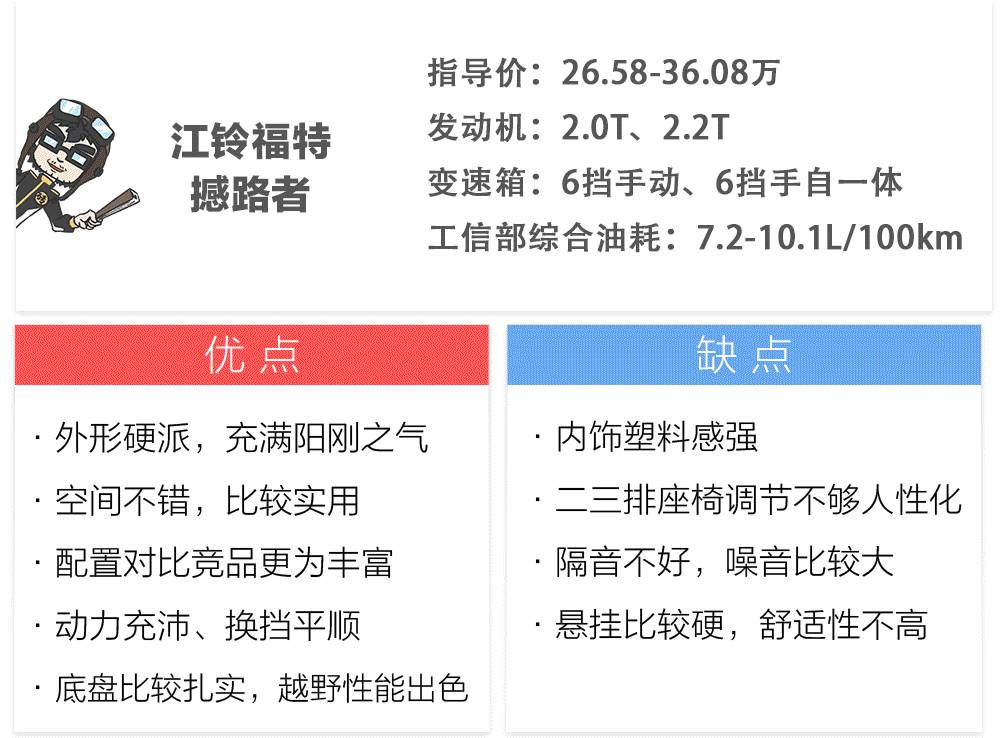 20万左右的硬派7座SUV，这几款能撒野、能顾家！