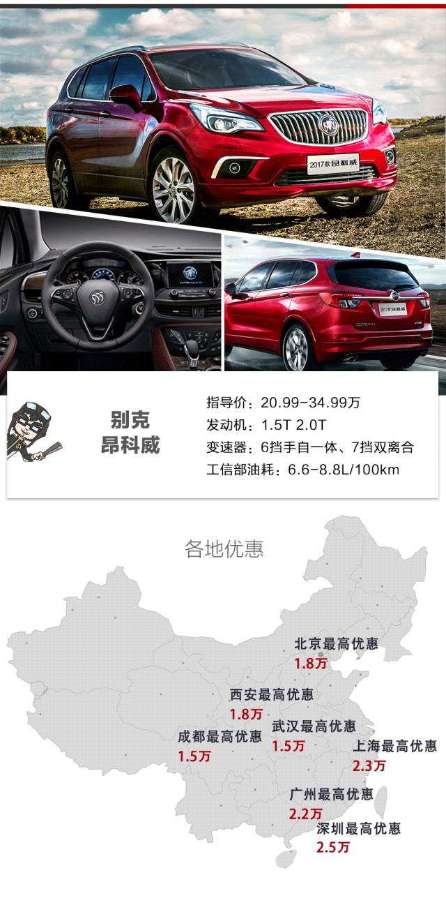 买买买!主流合资SUV都在大降价,20万预算随便挑!