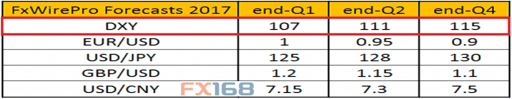 （图片来源：Econotimes、FX168财经网）