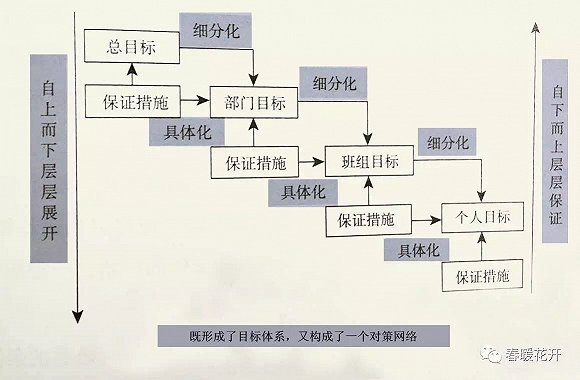 2017年的公司目标要怎么定?