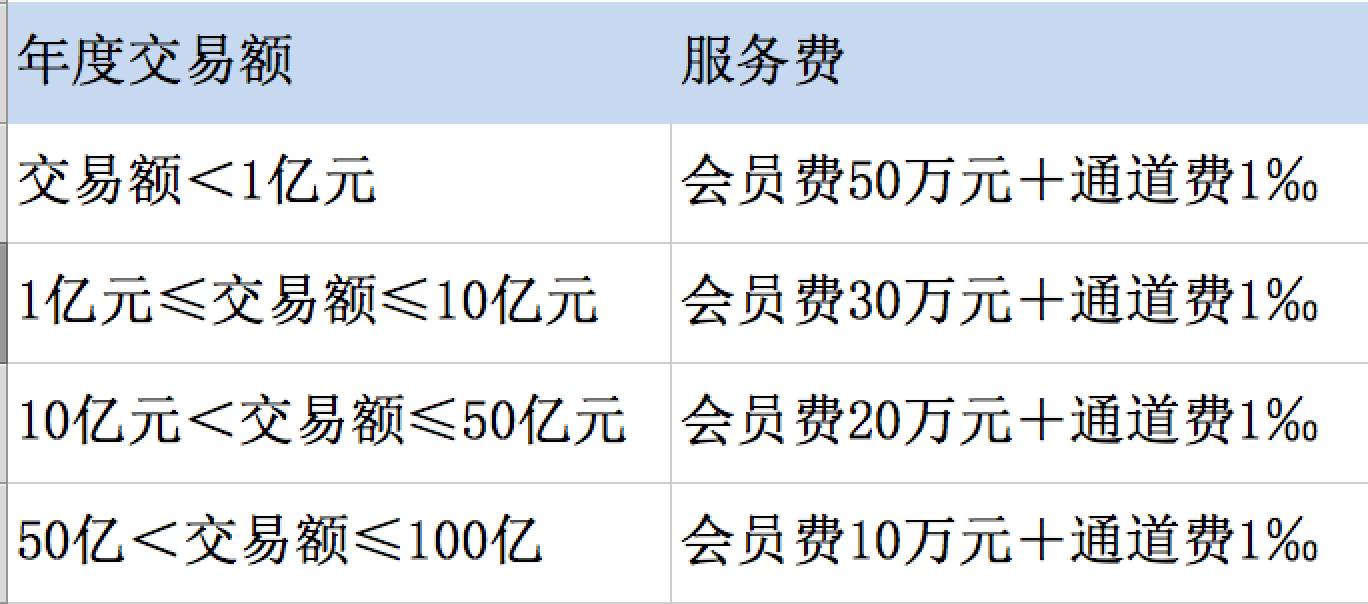 招财宝事件背后的神秘推手:起底金交所|网贷平