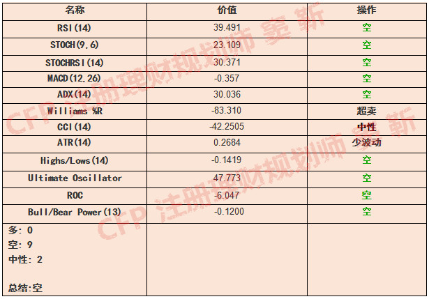 国家理财规划师_注册规划师收入(3)