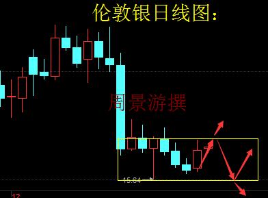 12.28白银为什么暴涨暴跌,原油沥青后市走势分