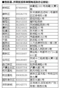 这些讨薪举报电话请记牢|农民工|用人单位