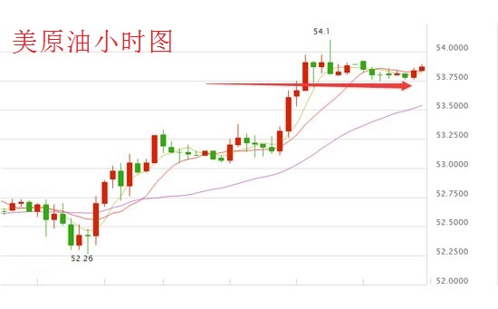 12.28美原油伦敦金行情分析及操作建议|美元|原