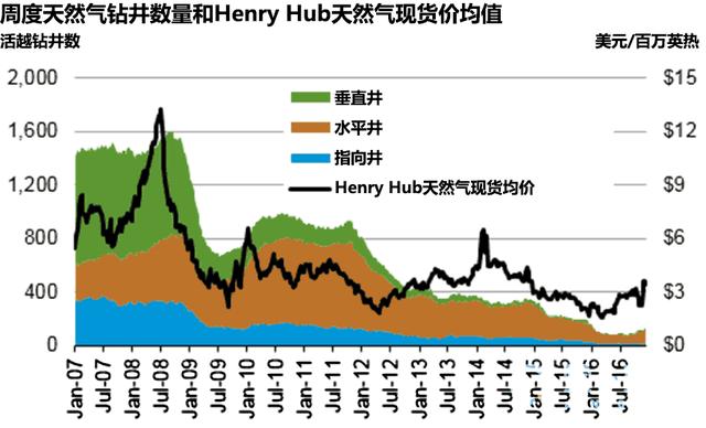 点击进入_点击500w 收入
