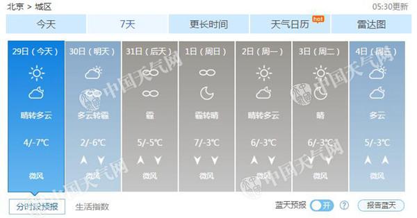 北京未来7天天气预报