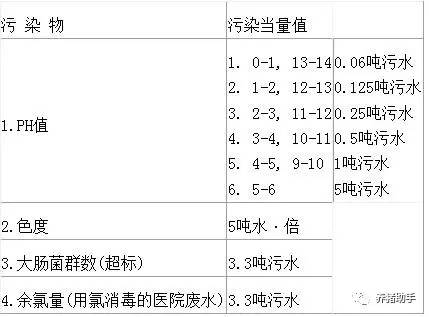 环保法通过,一头猪最少要收2.6元,2018年开征