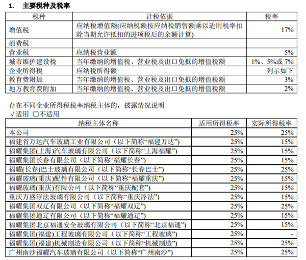 其财报披露的主要税种