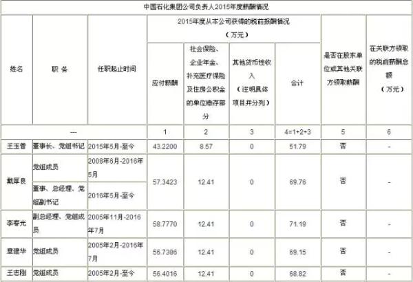 来源：中国石化官网