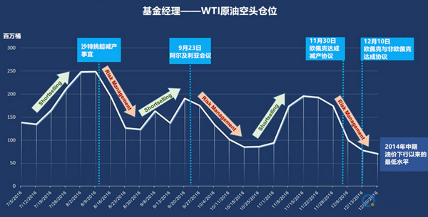 油价调整最新消息今日油价走势 n0P5-fxzencv2233302.jpg