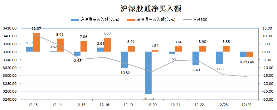 沪深股通净流入0.24亿 南钢股份第一次上榜 | 1