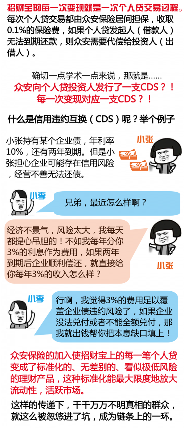 一图看懂招财宝平台违约事件的“击鼓传花游戏”