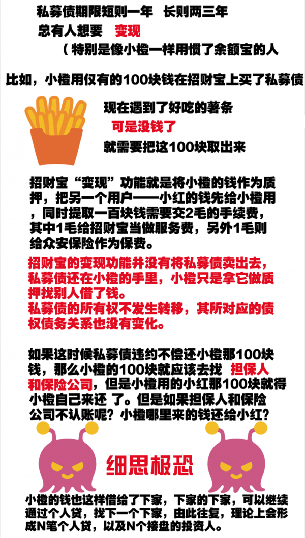 一图看懂招财宝平台违约事件的“击鼓传花游戏”