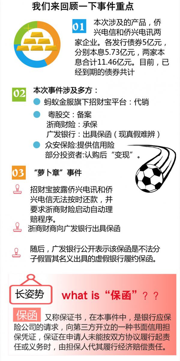 一图看懂招财宝平台违约事件的“击鼓传花游戏”