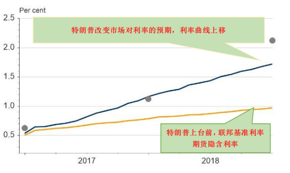 中国移民人口曲线_中国移民管理标志图片(2)