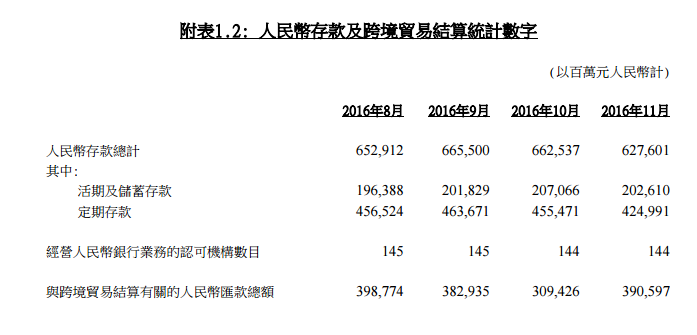 香港11月港元M2、M3同比增8.7%