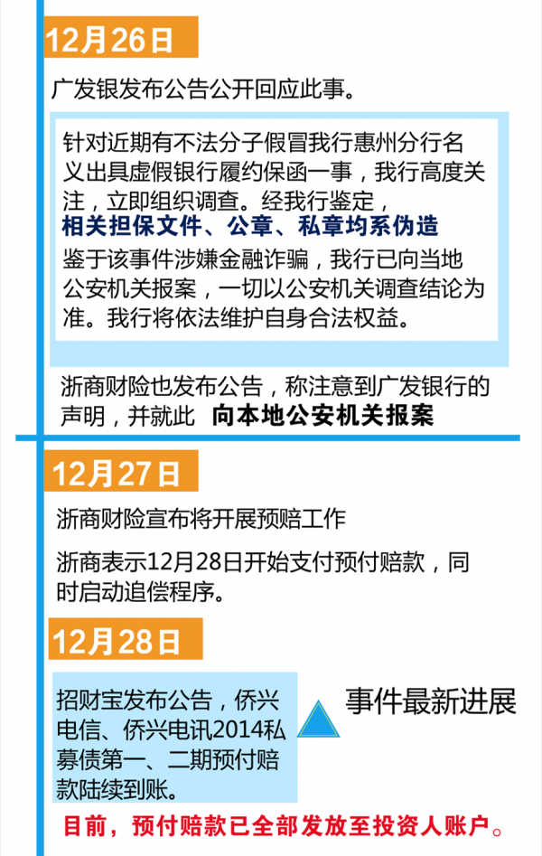 一图看懂招财宝平台违约事件的“击鼓传花游戏”