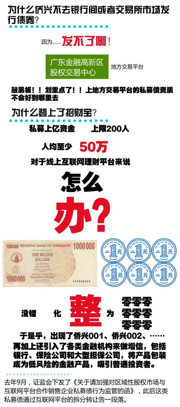 一图看懂招财宝平台违约事件的“击鼓传花游戏”