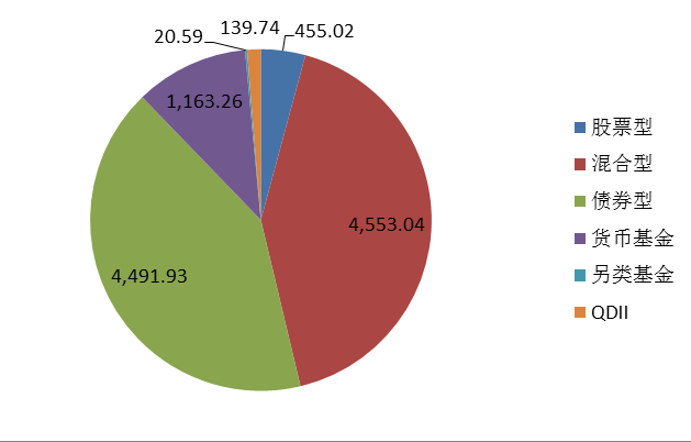 2016年大扫描:全年发行1150只新基金 最猛公司